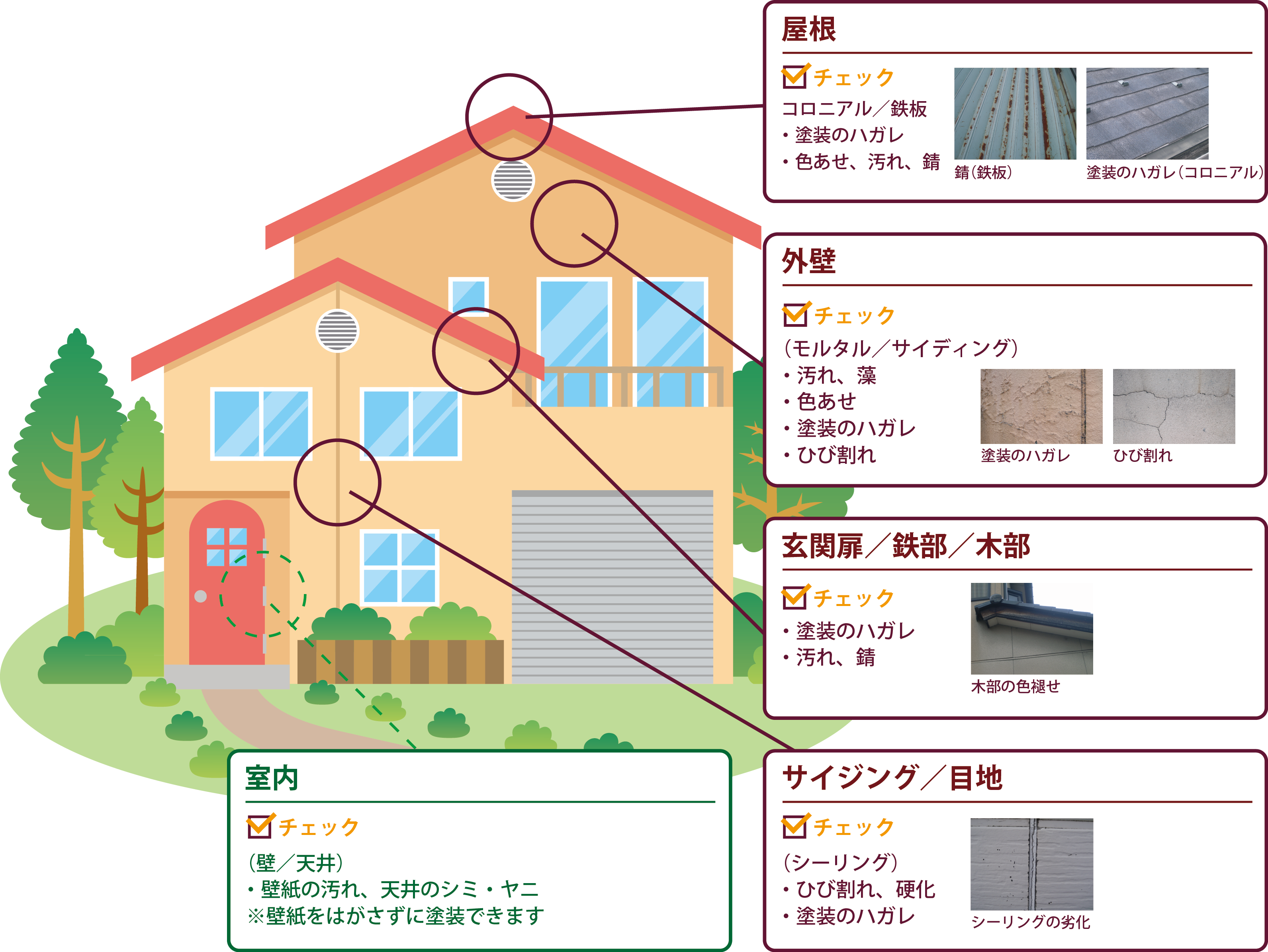 劣化チェック